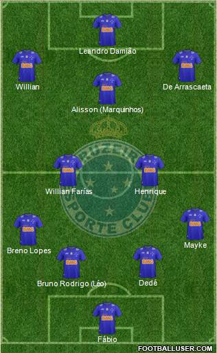 Cruzeiro EC Formation 2015