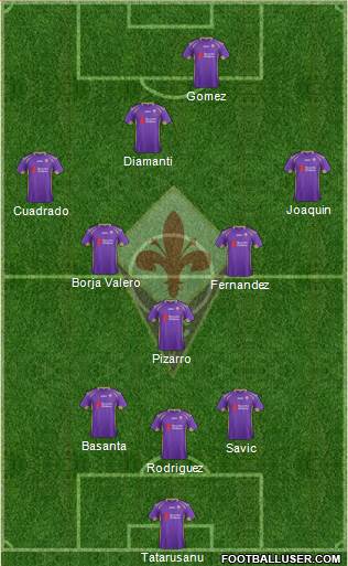 Fiorentina Formation 2015