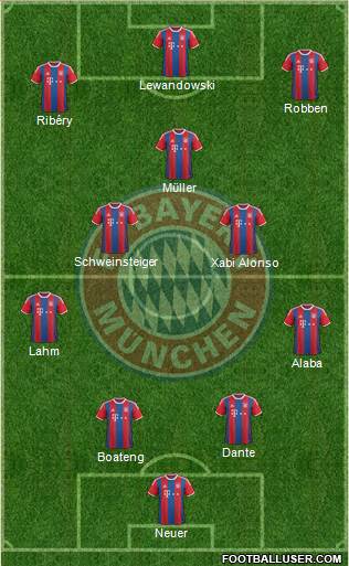 FC Bayern München Formation 2015