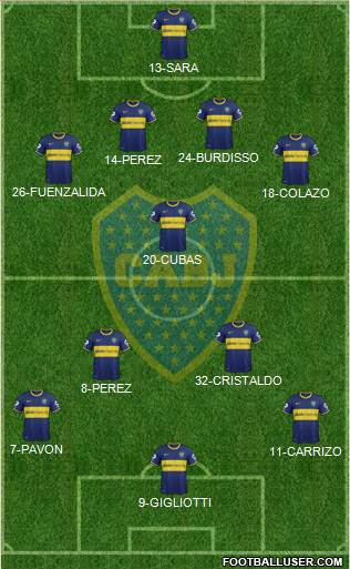 Boca Juniors Formation 2015