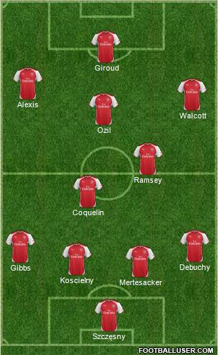 Arsenal Formation 2015