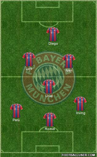 FC Bayern München 5-4-1 football formation