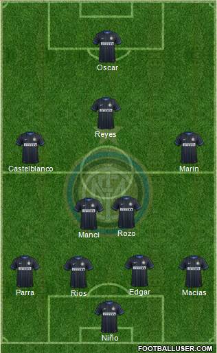 F.C. Internazionale 4-2-3-1 football formation