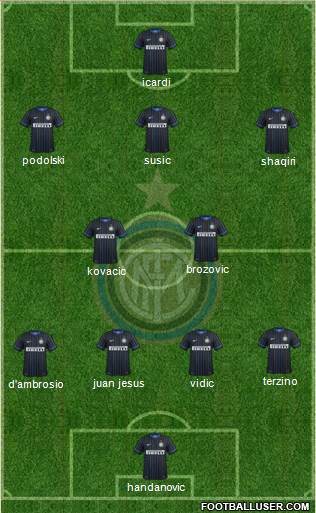 F.C. Internazionale Formation 2015