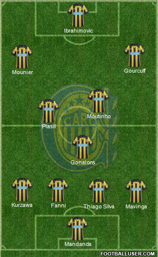 Rosario Central Formation 2015