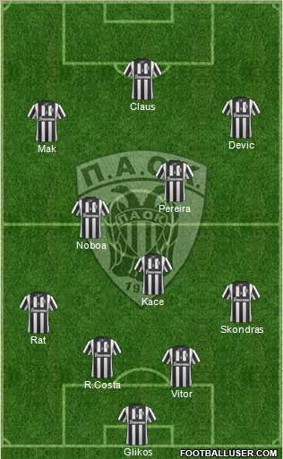 AS PAOK Salonika 4-3-3 football formation