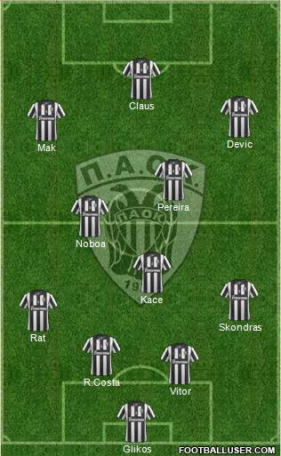 AS PAOK Salonika 4-3-3 football formation