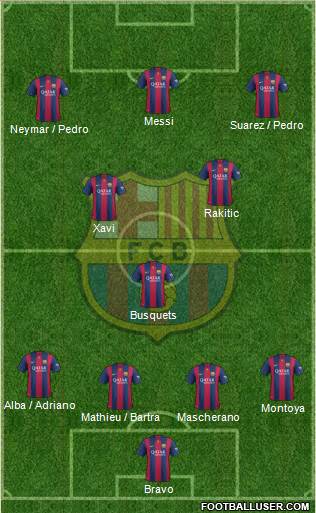 F.C. Barcelona 4-3-3 football formation