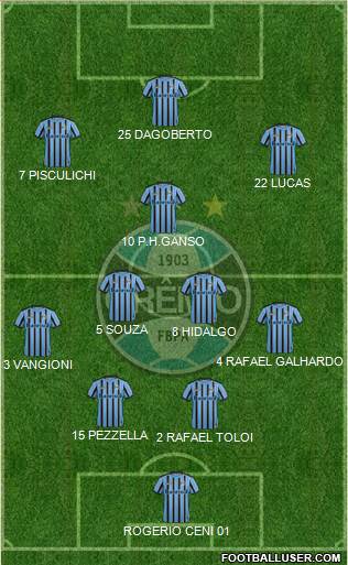 Grêmio FBPA Formation 2015