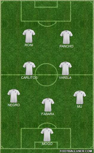 England Formation 2015