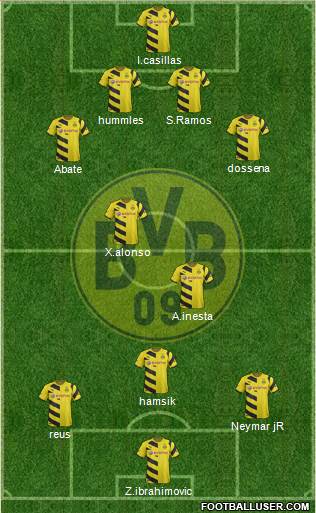 Borussia Dortmund Formation 2015