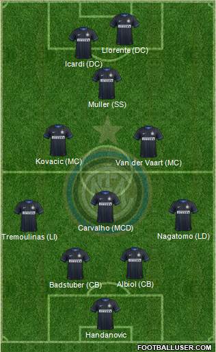 F.C. Internazionale Formation 2015