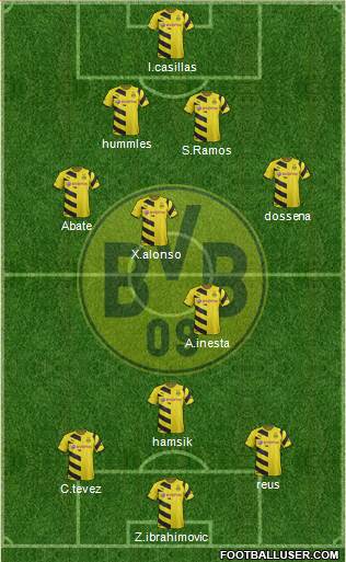 Borussia Dortmund Formation 2015