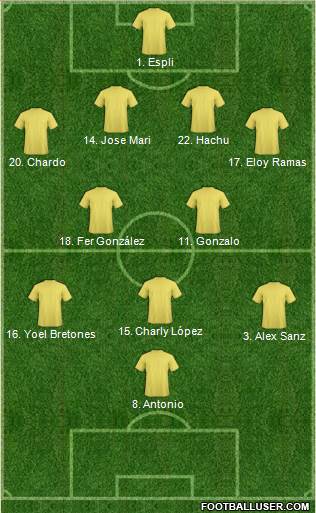 Football Manager Team 4-2-3-1 football formation