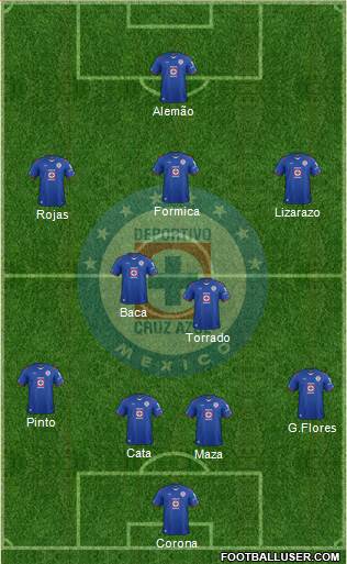 Club Deportivo Cruz Azul Formation 2015