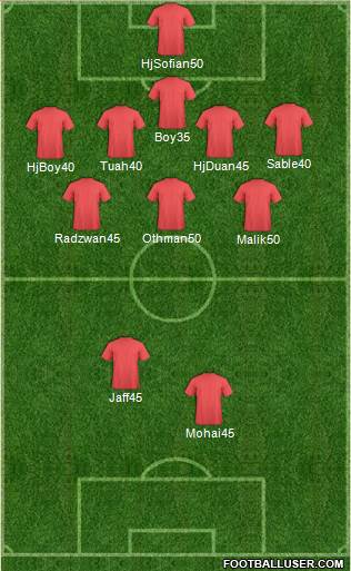 Manchester United 5-3-2 football formation