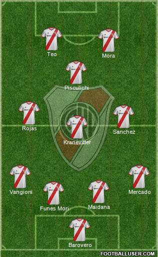 River Plate Formation 2015