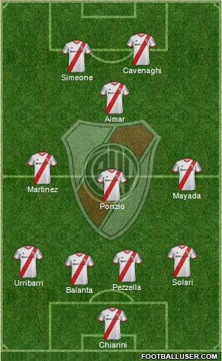 River Plate Formation 2015