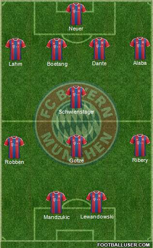 FC Bayern München 4-1-3-2 football formation