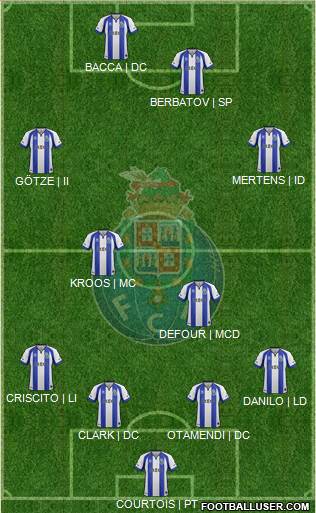 Futebol Clube do Porto - SAD Formation 2015