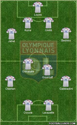 Olympique Lyonnais Formation 2015