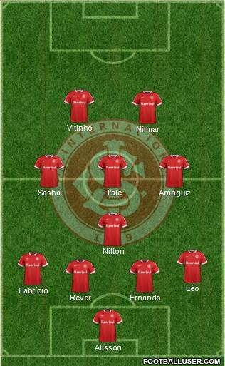 SC Internacional Formation 2015