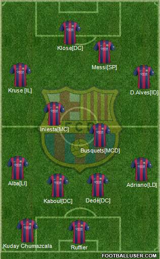 F.C. Barcelona Formation 2015