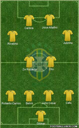 Brazil Formation 2015