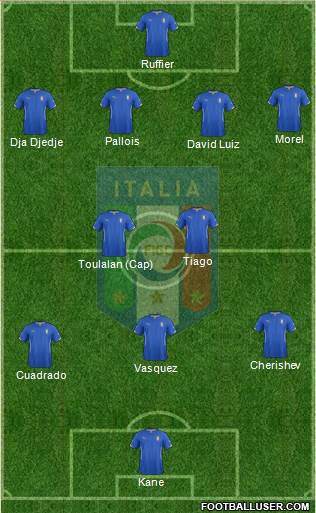 Italy 4-3-2-1 football formation