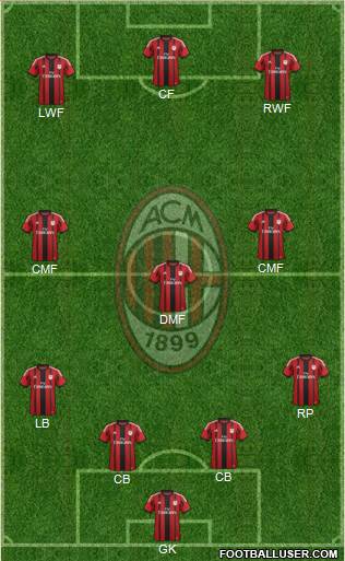 A.C. Milan Formation 2015