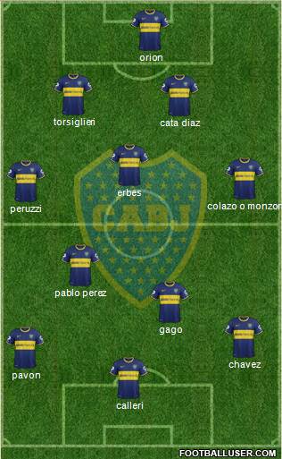 Boca Juniors Formation 2015