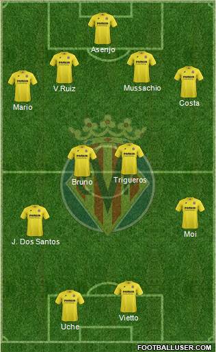 Villarreal C.F., S.A.D. Formation 2015