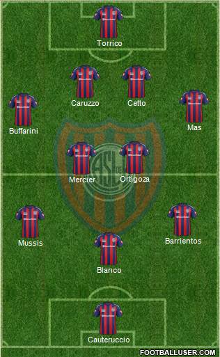 San Lorenzo de Almagro Formation 2015
