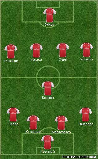 Arsenal 4-1-4-1 football formation