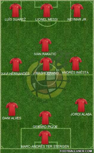 Spain Formation 2015