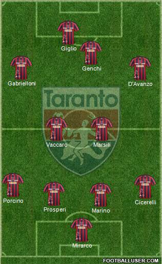Taranto Formation 2015