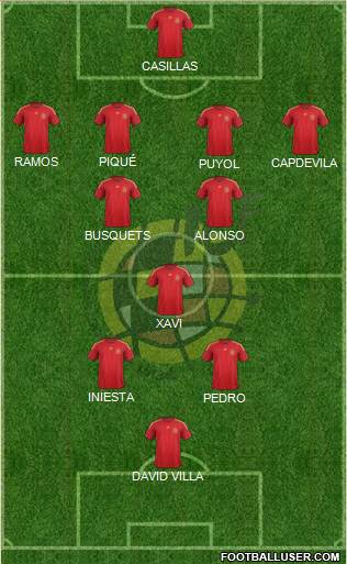 Spain Formation 2015