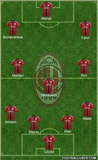 A.C. Milan Formation 2015