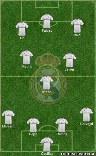 Real Madrid C.F. Formation 2015