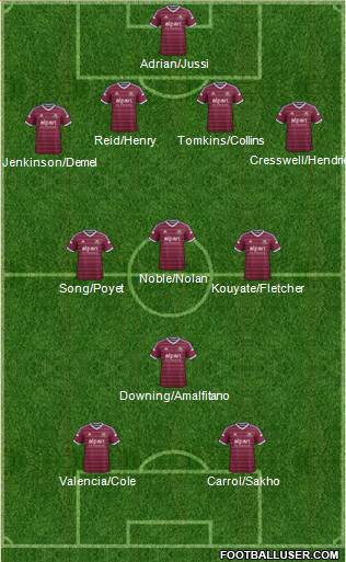 West Ham United Formation 2015