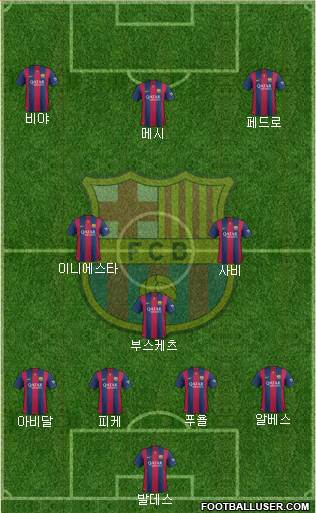 F.C. Barcelona Formation 2015