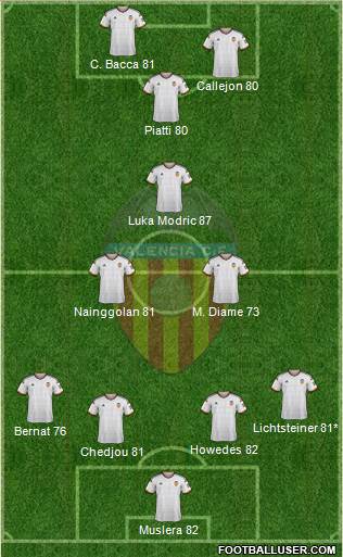 Valencia C.F., S.A.D. Formation 2015