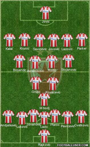 FC Red Star Belgrade Formation 2015