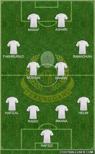 Terengganu Formation 2015
