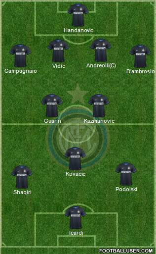 F.C. Internazionale Formation 2015