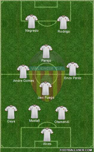 Valencia C.F., S.A.D. Formation 2015
