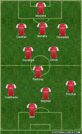 Arsenal 3-5-2 football formation