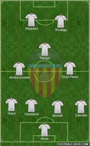 Valencia C.F., S.A.D. Formation 2015