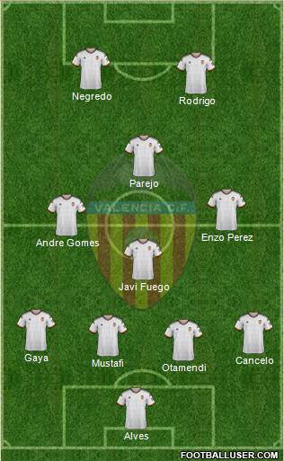 Valencia C.F., S.A.D. Formation 2015