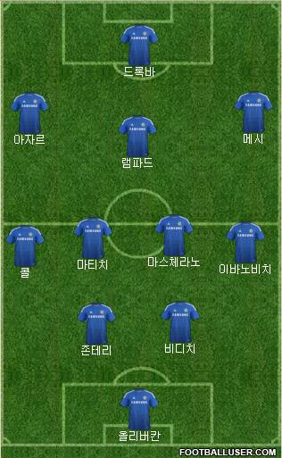 Chelsea 4-3-3 football formation